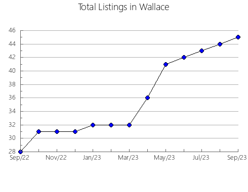 Airbnb & Vrbo Analytics, listings per month in PRINCE EDWARD, 9