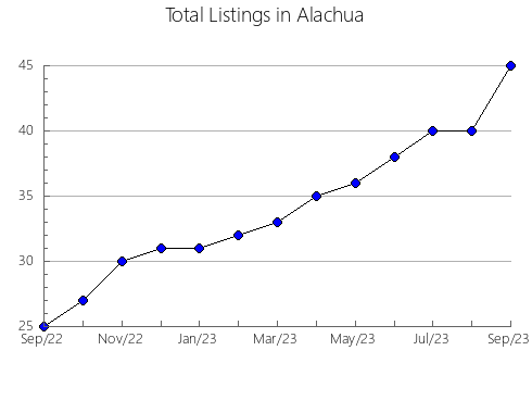 Airbnb & Vrbo Analytics, listings per month in PRINCE EDWARD ISLAND