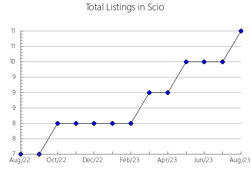 Airbnb & Vrbo Analytics, listings per month in Privolzhskiy rayon, 19