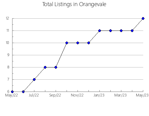 Airbnb & Vrbo Analytics, listings per month in Prudhoe Bay, AK