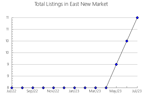 Airbnb & Vrbo Analytics, listings per month in Prullans, 29