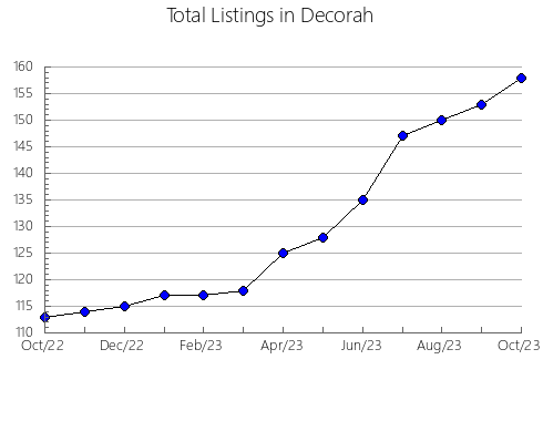 Airbnb & Vrbo Analytics, listings per month in Pruna, 8