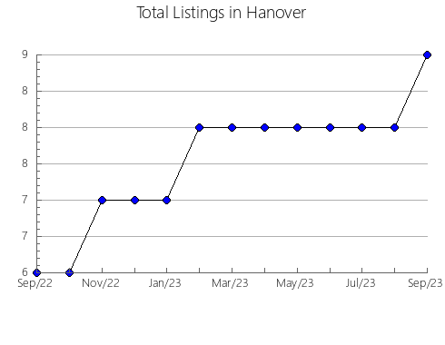 Airbnb & Vrbo Analytics, listings per month in Pskov, 57