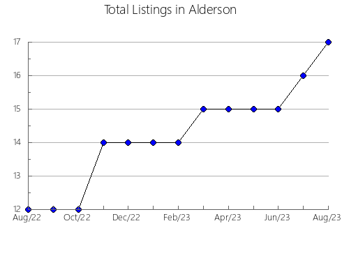 Airbnb & Vrbo Analytics, listings per month in Pszczyna, 13