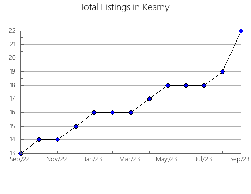 Airbnb & Vrbo Analytics, listings per month in Pu'er, 30