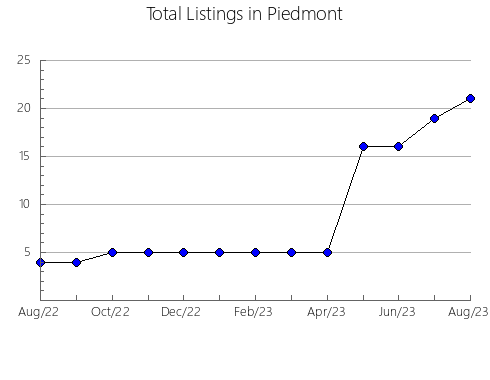 Airbnb & Vrbo Analytics, listings per month in PUEBLA, 21