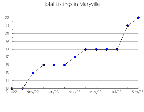 Airbnb & Vrbo Analytics, listings per month in PUENTE DE IXTLA, 17