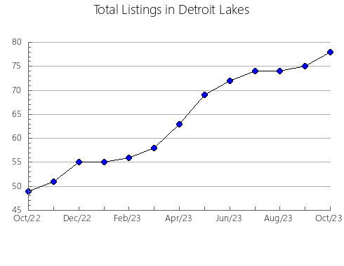 Airbnb & Vrbo Analytics, listings per month in Puerto de Santa Cruz, 39