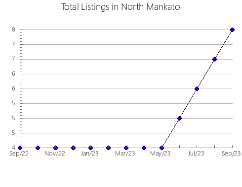 Airbnb & Vrbo Analytics, listings per month in PUERTO DEL ROSARIO, 45