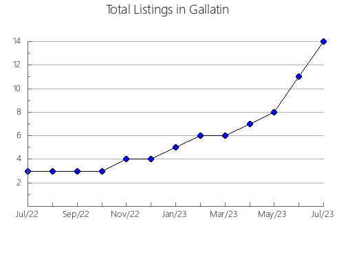 Airbnb & Vrbo Analytics, listings per month in PUERTO VALLARTA, 14