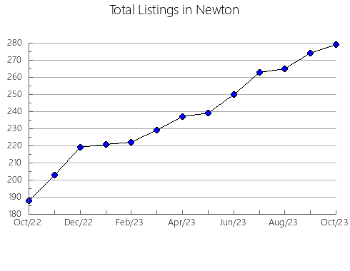 Airbnb & Vrbo Analytics, listings per month in Pulaski, AR