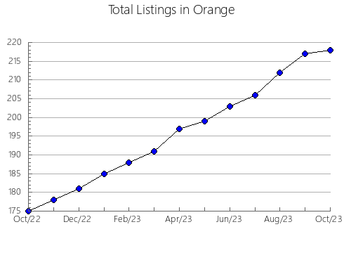 Airbnb & Vrbo Analytics, listings per month in Pulaski, VA