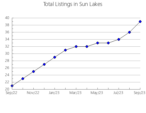 Airbnb & Vrbo Analytics, listings per month in Purcellville, VA