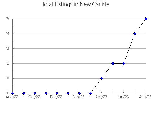 Airbnb & Vrbo Analytics, listings per month in Purullena, 4