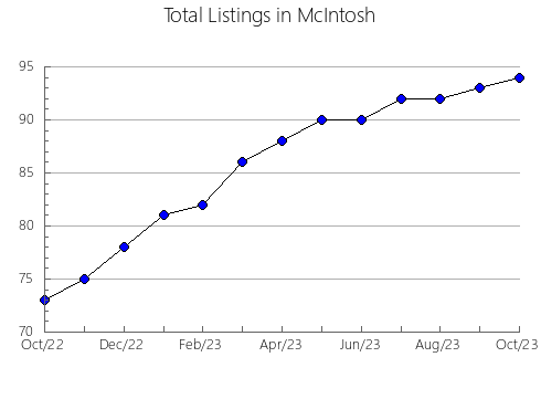 Airbnb & Vrbo Analytics, listings per month in Putnam, GA