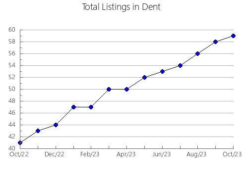 Airbnb & Vrbo Analytics, listings per month in Putnam, MO