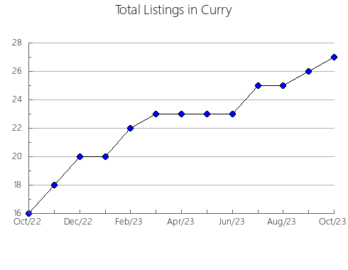 Airbnb & Vrbo Analytics, listings per month in Putnam, NY