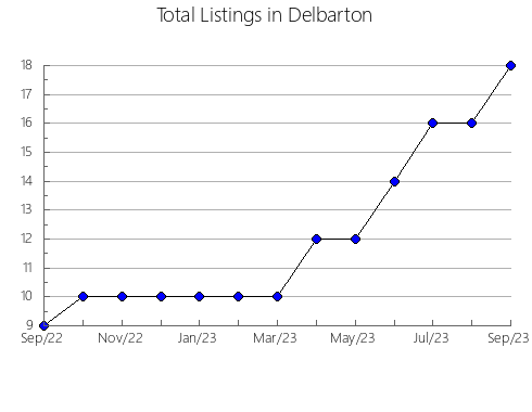 Airbnb & Vrbo Analytics, listings per month in Pyrzyce, 16