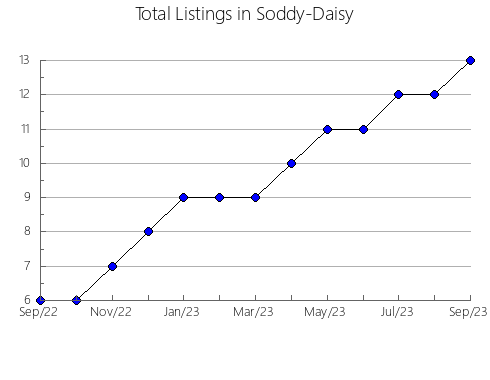 Airbnb & Vrbo Analytics, listings per month in Páez, 16