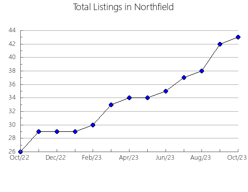 Airbnb & Vrbo Analytics, listings per month in PáJARA, 45