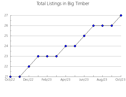 Airbnb & Vrbo Analytics, listings per month in PáNUCO, 30