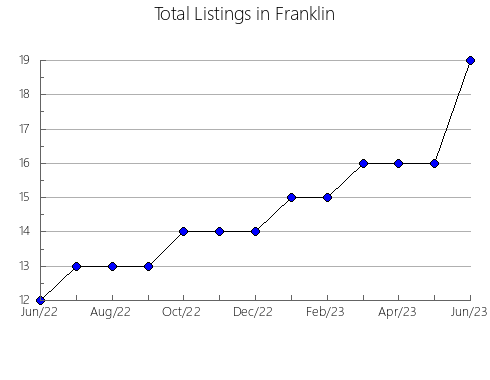 Airbnb & Vrbo Analytics, listings per month in Qiandongnan Miao and Dong, 8