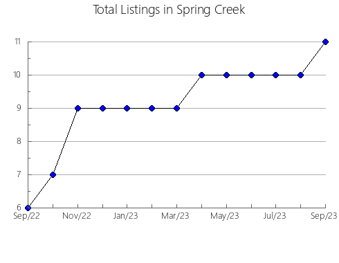 Airbnb & Vrbo Analytics, listings per month in Qingyuan, 6