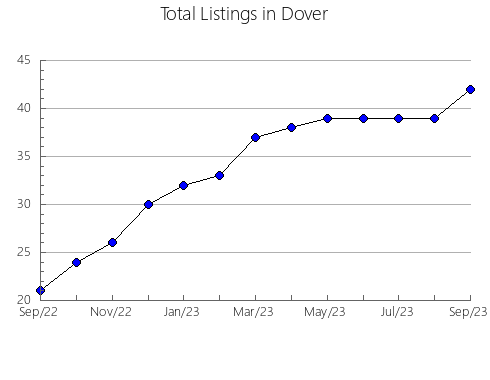 Airbnb & Vrbo Analytics, listings per month in Qinzhou, 7