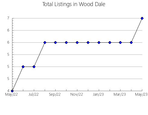 Airbnb & Vrbo Analytics, listings per month in QU'APPELLE, 12