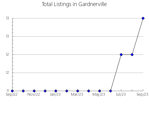 Airbnb & Vrbo Analytics, listings per month in Quanzhou, 4