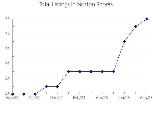 Airbnb & Vrbo Analytics, listings per month in Quart de les Valls, 37