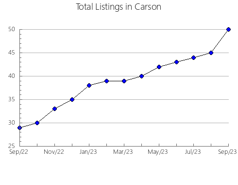 Airbnb & Vrbo Analytics, listings per month in Quay, NM