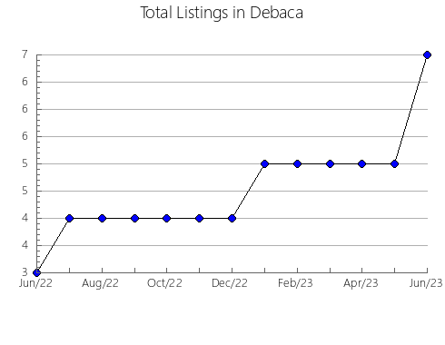 Airbnb & Vrbo Analytics, listings per month in Queens, NY