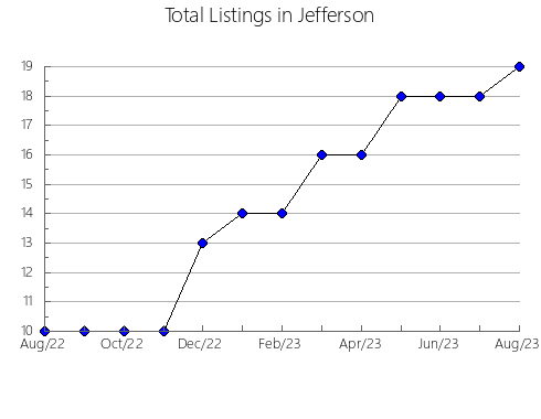 Airbnb & Vrbo Analytics, listings per month in QUEENSBURY, 4