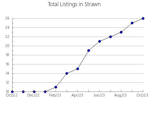 Airbnb & Vrbo Analytics, listings per month in Queenscliffe, 10