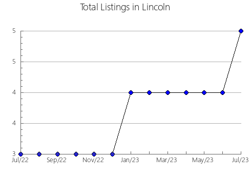 Airbnb & Vrbo Analytics, listings per month in Queréndaro, 16