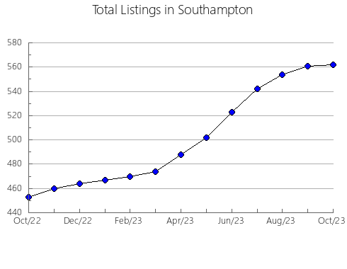 Airbnb & Vrbo Analytics, listings per month in Quilmes, 1