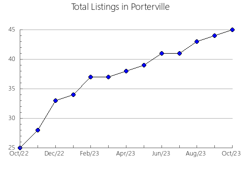 Airbnb & Vrbo Analytics, listings per month in QUINDíO