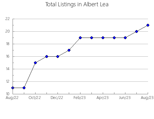 Airbnb & Vrbo Analytics, listings per month in Quintana de la Serena, 38