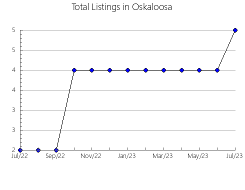 Airbnb & Vrbo Analytics, listings per month in Quintana del Pidio, 19