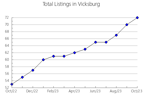 Airbnb & Vrbo Analytics, listings per month in QUINTANA ROO