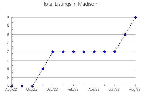 Airbnb & Vrbo Analytics, listings per month in Quirós, 51