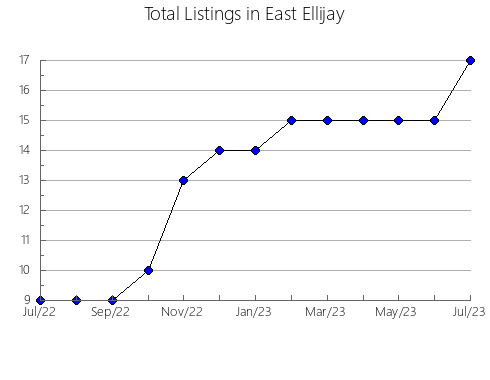 Airbnb & Vrbo Analytics, listings per month in QUISPAMSIS, 4