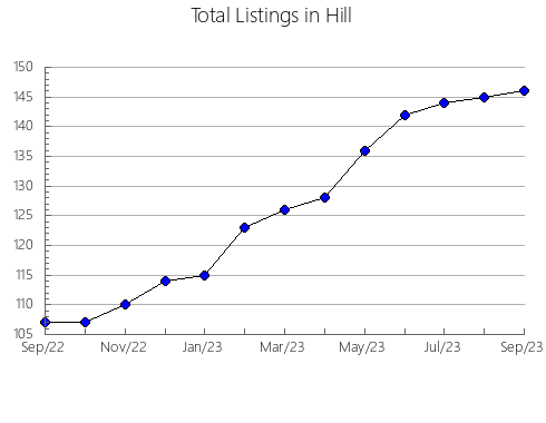 Airbnb & Vrbo Analytics, listings per month in QUITO, 19