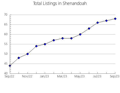 Airbnb & Vrbo Analytics, listings per month in Qutur, 5