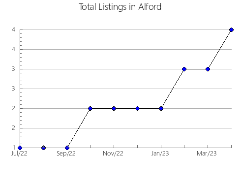 Airbnb & Vrbo Analytics, listings per month in QUéBEC