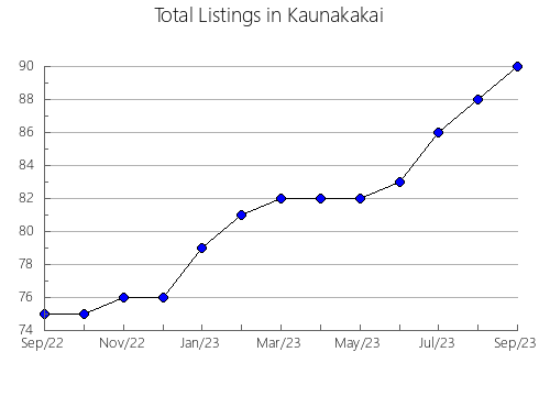 Airbnb & Vrbo Analytics, listings per month in Race-Fram, 8