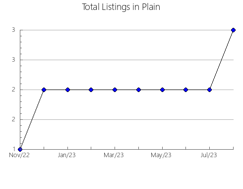 Airbnb & Vrbo Analytics, listings per month in Radoboj, 9