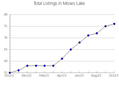 Airbnb & Vrbo Analytics, listings per month in Radziejów, 4