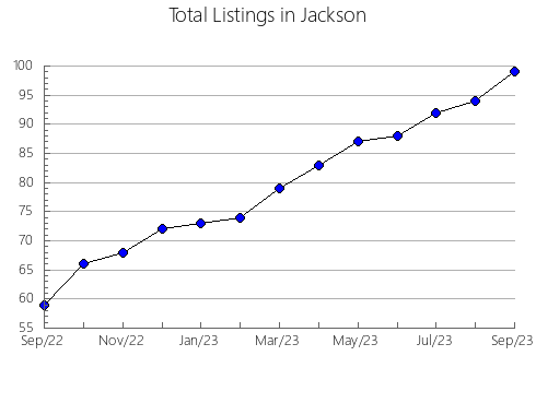 Airbnb & Vrbo Analytics, listings per month in Rafael Bustillo, 7